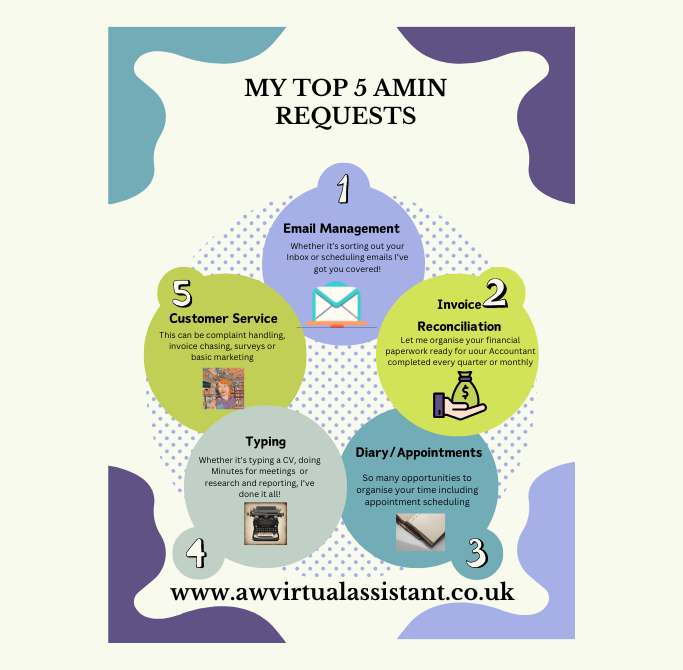 Blog - AW Virtual Assistant
